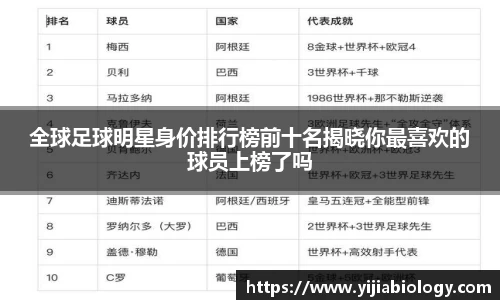 全球足球明星身价排行榜前十名揭晓你最喜欢的球员上榜了吗