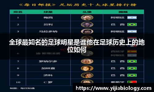 全球最知名的足球明星是谁他在足球历史上的地位如何