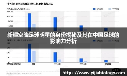 新疆空降足球明星的身份揭秘及其在中国足球的影响力分析